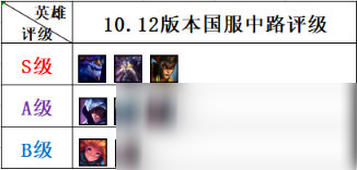 《LOL》10.12中路虚空行者玩法介绍