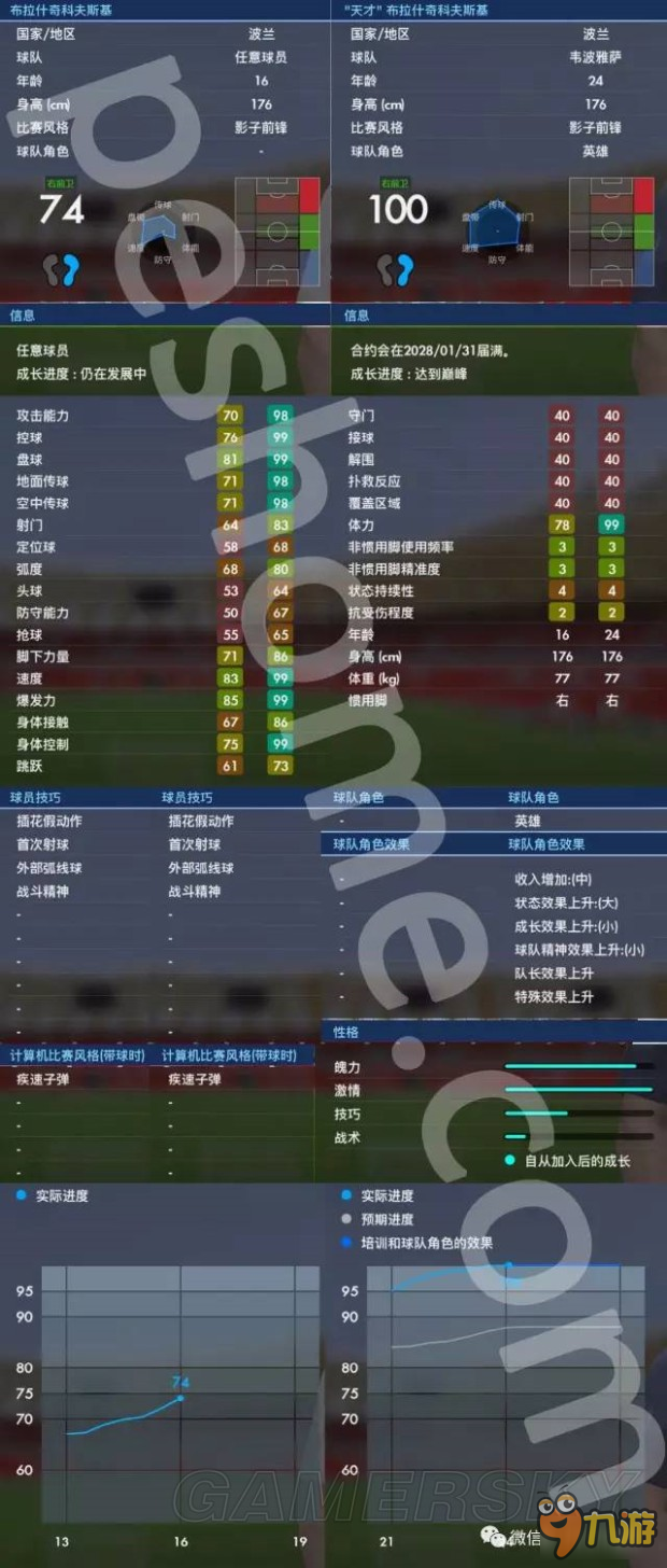 《实况足球2017（PES2017）》大师联赛高性价比球星推荐