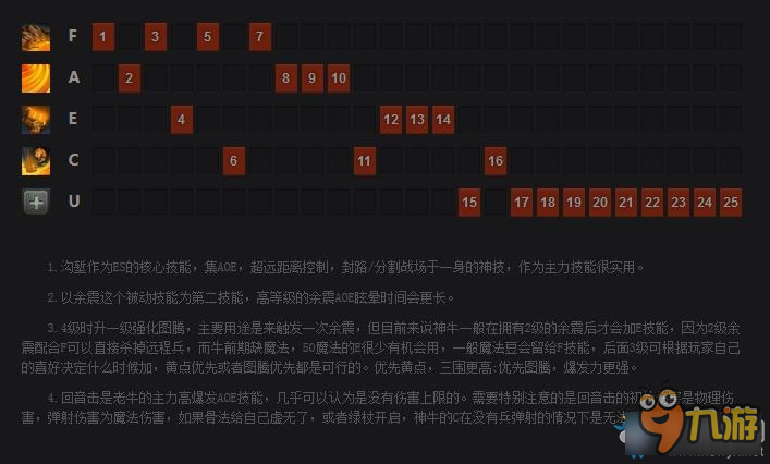 DOTA2小牛出装加点 DOTA2撼地神牛出装加点