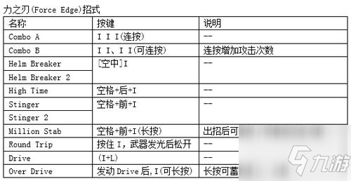 鬼泣4特别版维吉尔出招表全介绍