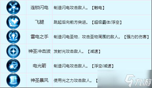 龙之谷世界牧师怎么样？牧师技能详解