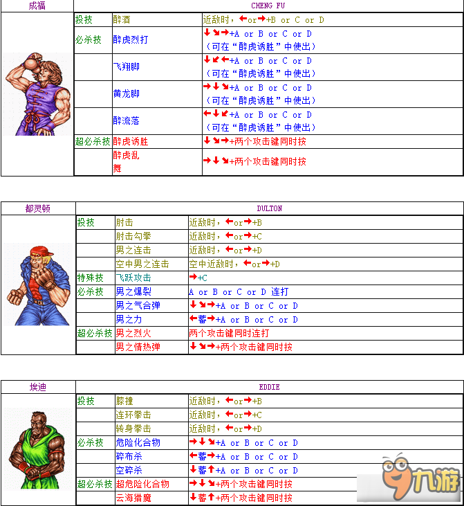 双截龙全人物出招表大全 双截龙出招表