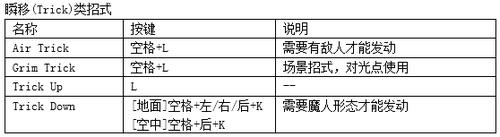 鬼泣4特别版维吉尔出招表全介绍