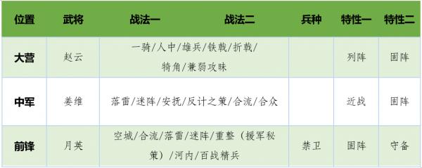 sp刘备技能强度