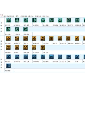 梦幻西的技能图标，梦幻西技能图标一览