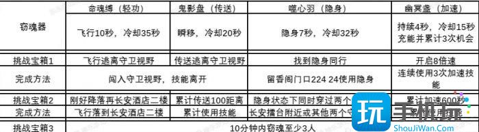 《梦幻西游》窃魂幻梦通关技巧分享 窃魂幻梦任务攻略