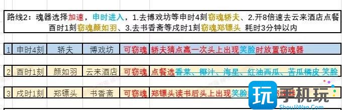 《梦幻西游》窃魂幻梦通关技巧分享 窃魂幻梦任务攻略