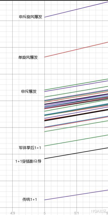 巨龙时代：敏锐贼基于六星死亡之舞build下的AOE策略探究