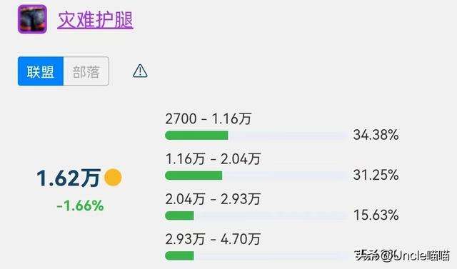 魔兽怀旧TBC：SW法系输出最贵装备TOP5，日灸凭啥比薄片贵？