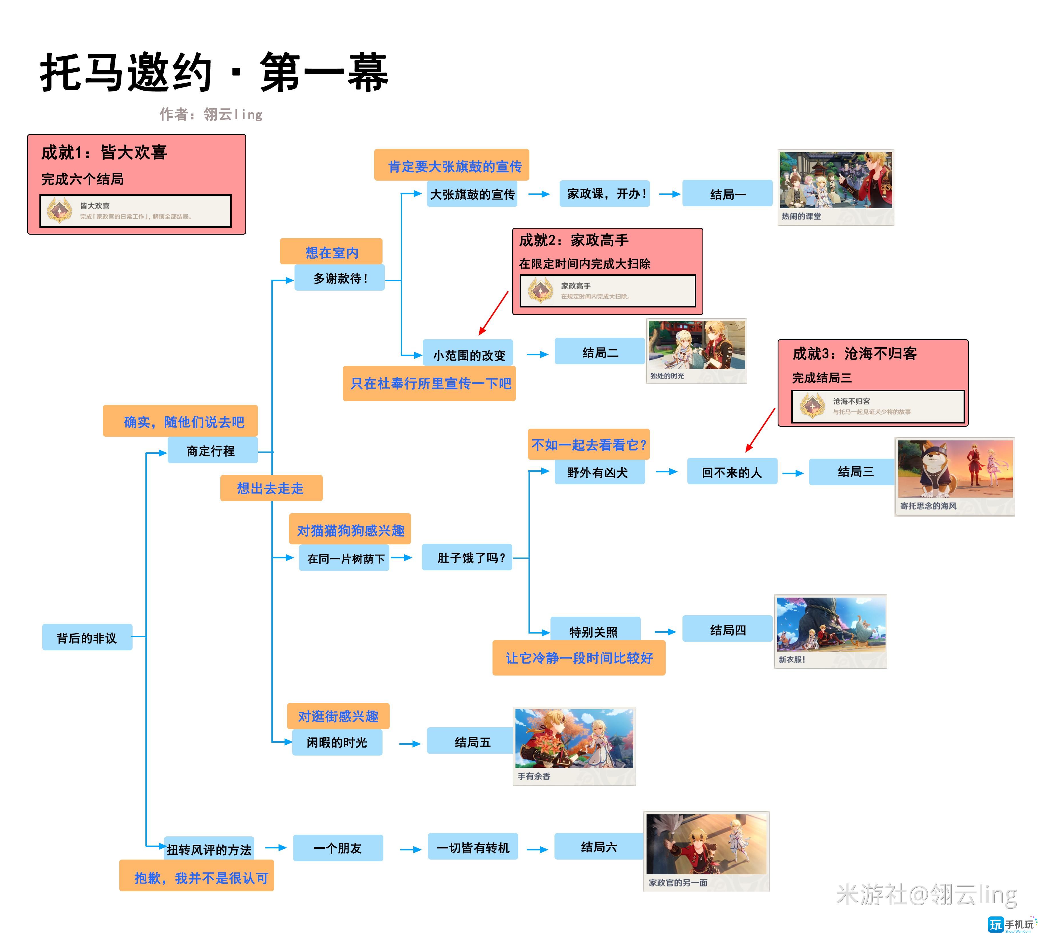 原神托马邀约任务第一幕攻略