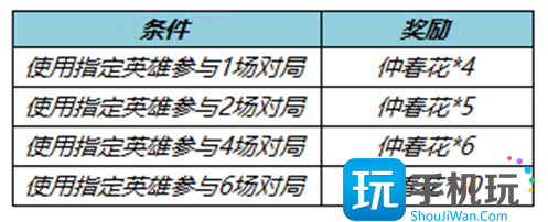 王者荣耀不夜长安送仲春花活动怎么玩