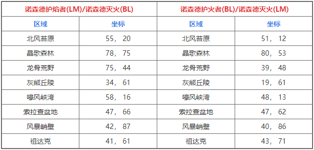 魔兽世界诺森德火焰在哪