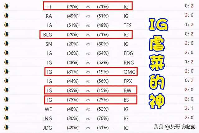 TheShy打出“天火”名场面，兰博出装太诛心，赛后再曝金句