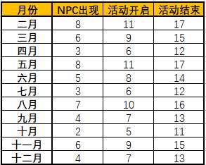 怀旧服暗月马戏团即将到来 你需要提前准备的21种奖券兑换材料