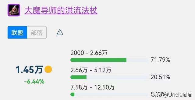 魔兽怀旧TBC：SW法系输出最贵装备TOP5，日灸凭啥比薄片贵？