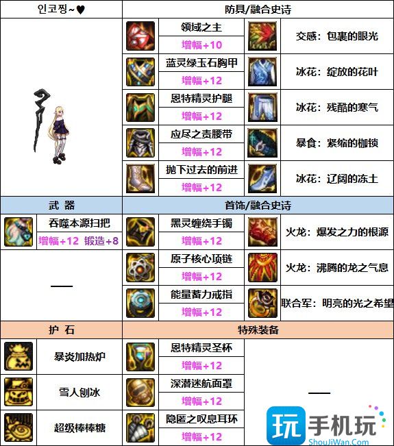 DNF2023魔道装备推荐