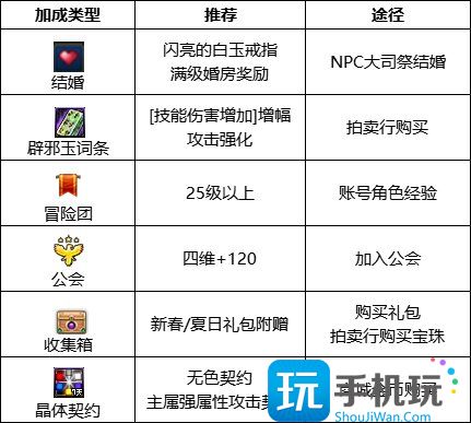 2023光枪最强毕业附魔选择