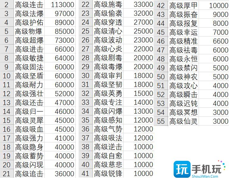 2023最强入门玩法介绍