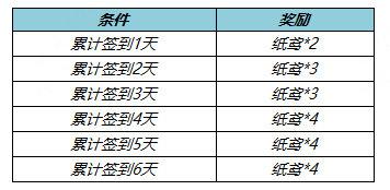 王者荣耀纸鸢获取攻略