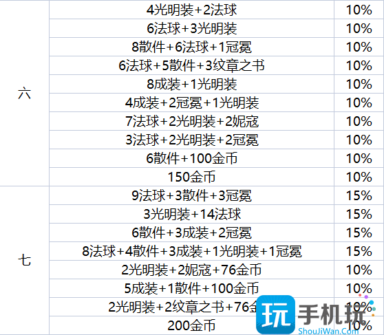 云顶之弈地下魔盗团最高多少级 地下魔盗团最高盗窃等级介绍