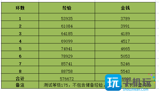 梦幻西游2023情人节环式任务攻略