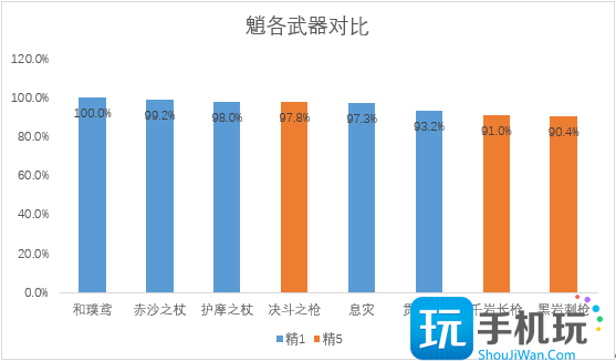 原神3.4护摩复刻要抽吗