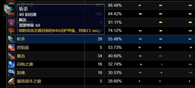 魔兽TBC：实测斩杀覆盖率达6成，KBZ和ZQS必备，2个近战不需要