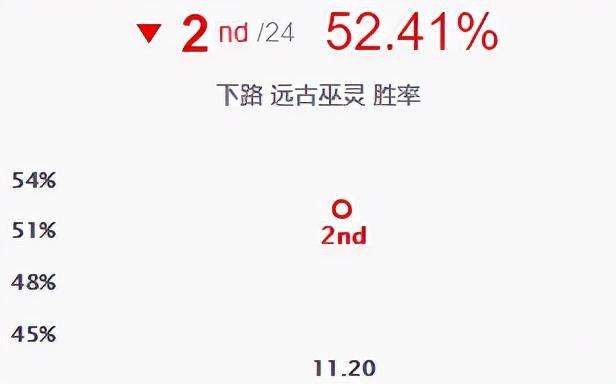 「排位黑科技」下路泽拉斯奥术仪式 千里追踪！11.20泽拉斯新套路