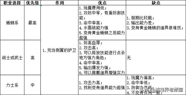 猥琐+勾引！经典战棋游戏《幻想大陆战记》进攻战术详解