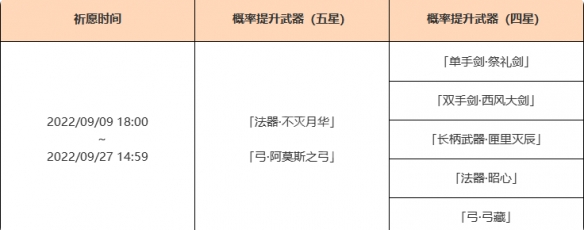 原神3.0下半武器池有哪些