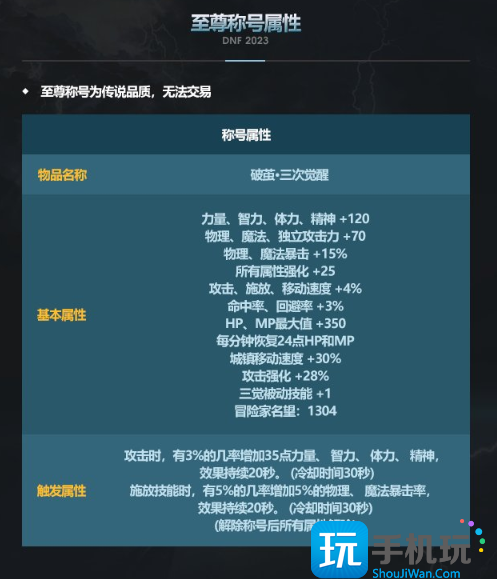 dnf2023新春称号属性