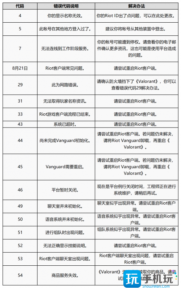 无畏契约报错问题怎么办