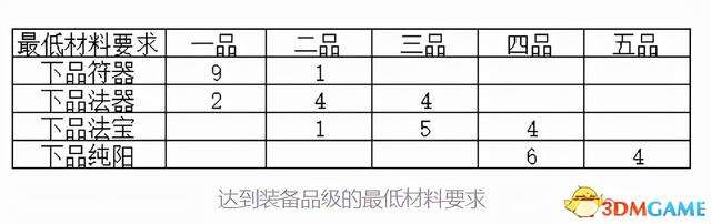 《觅长生》图文攻略 金虹剑派新手攻略