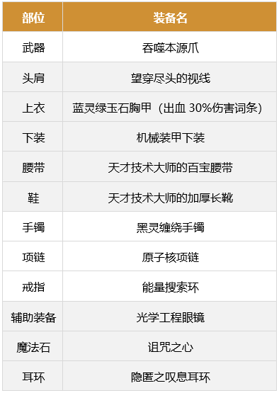 dnf男街霸军团版本装备搭配推荐