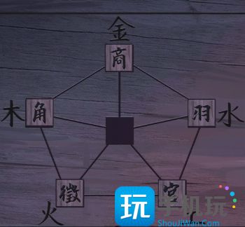 第二章图文通关解析