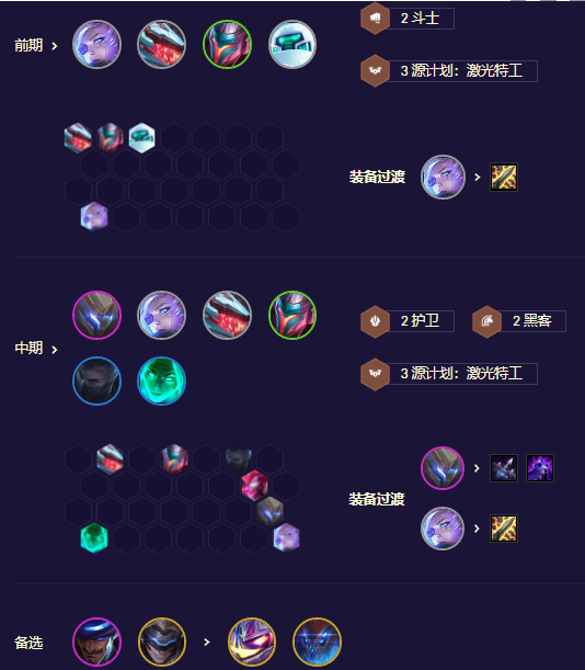 金铲铲之战S8.5源计划枪手怎么玩