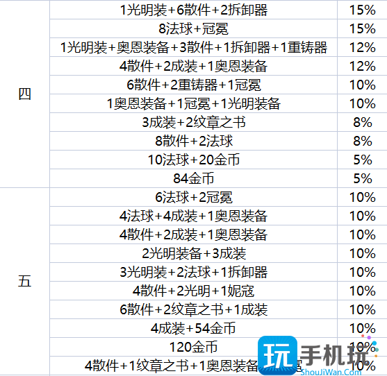 云顶之弈地下魔盗团最高多少级 地下魔盗团最高盗窃等级介绍