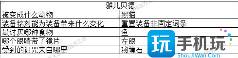 2023元宵节猜灯谜攻略