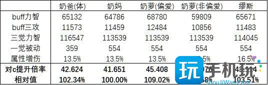 DNF缪斯怎么玩