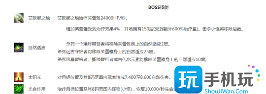 魔兽世界8号BOSS弗蕾亚打法