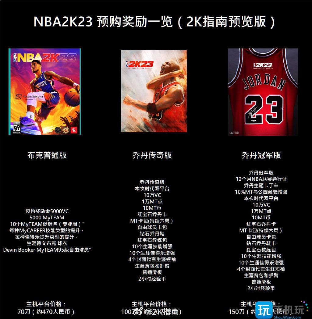 nba2k23版本区别是什么