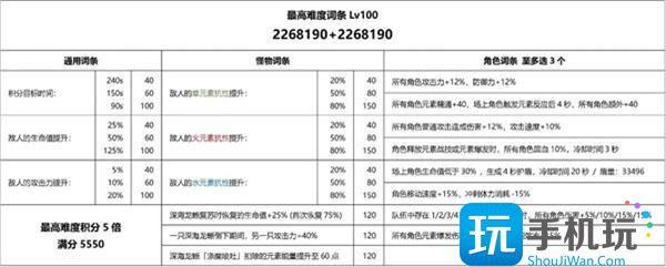 原神深海龙蜥之群boss打法攻略