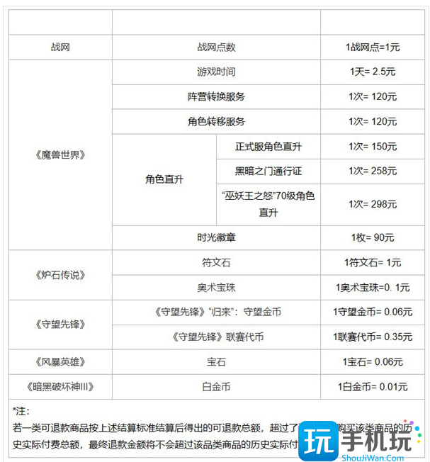 暴雪游戏退款申请要多久到账-游戏退款申请流程