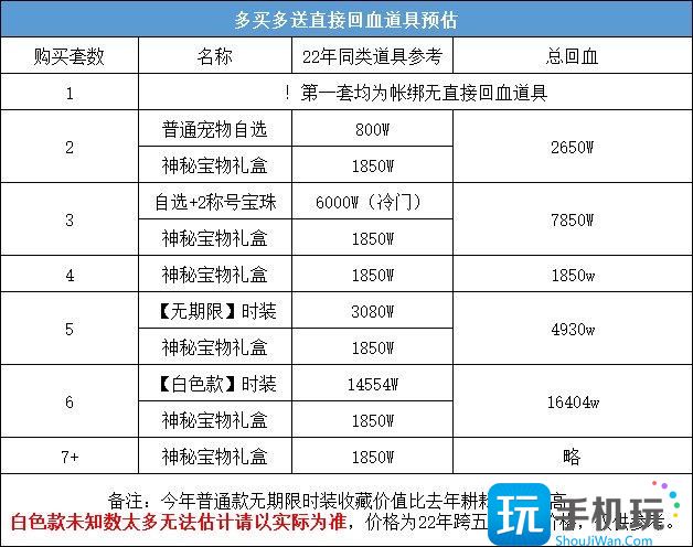 DNF2023五一套回血攻略