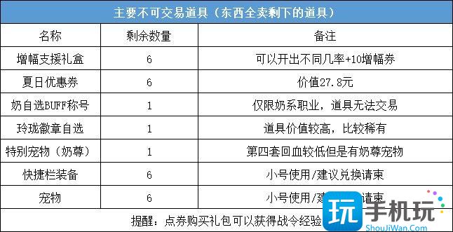 DNF2023五一套回血攻略