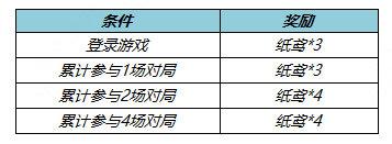 王者荣耀纸鸢获取攻略