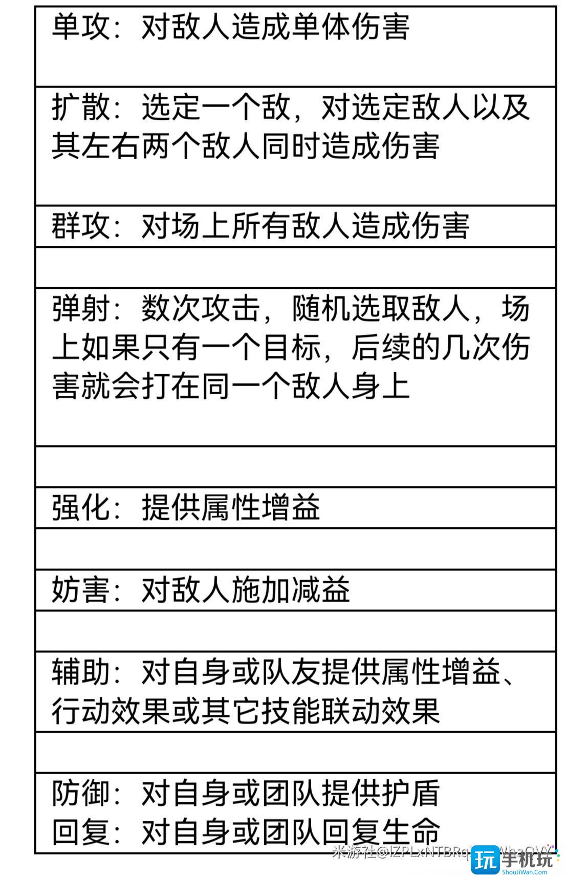 崩坏星穹铁道战斗机制介绍