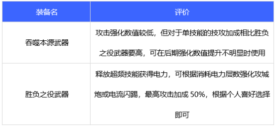 dnf合金战士110版本装备怎么选