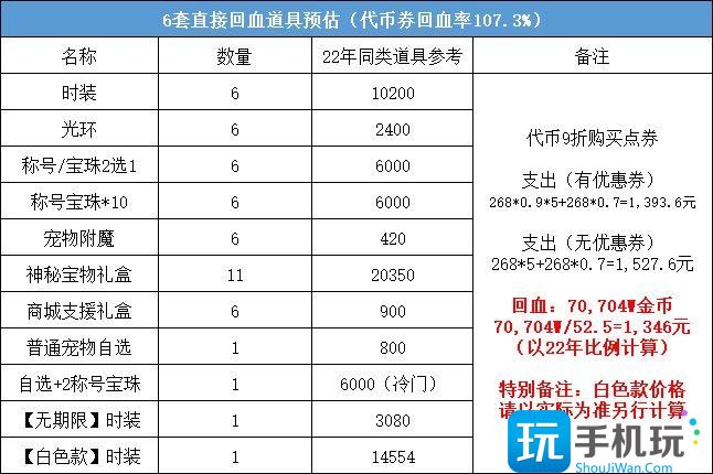 DNF2023五一套回血攻略