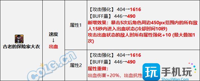 DNF2023异常伤害流装备搭配推荐